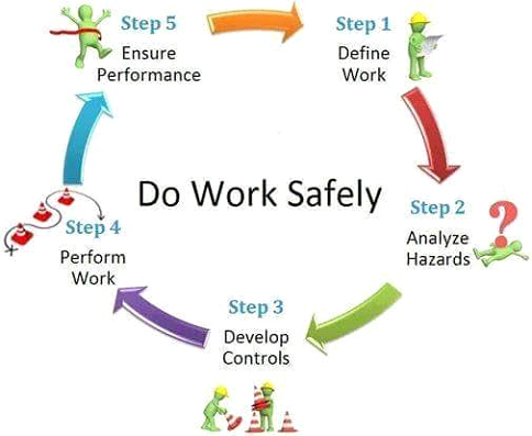 do-work-safely